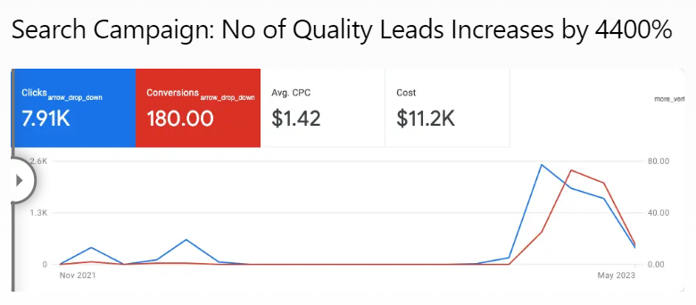 Customer Data
