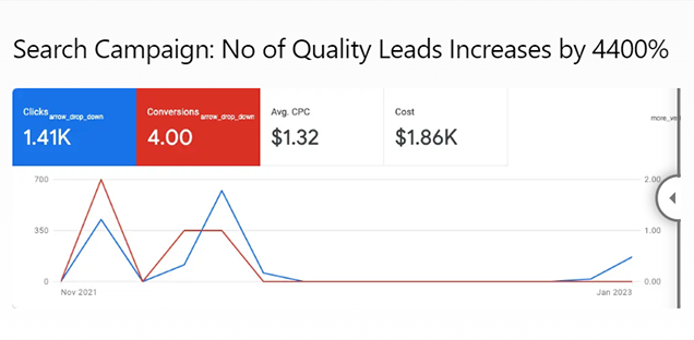 Customer Data