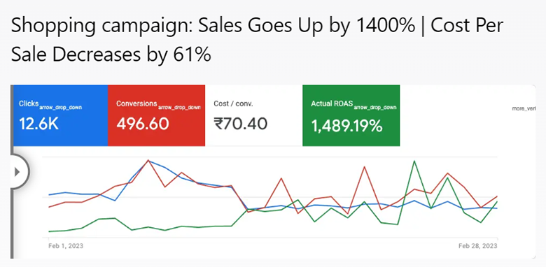 Customer Data